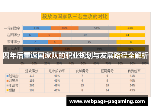 四年后重返国家队的职业规划与发展路径全解析