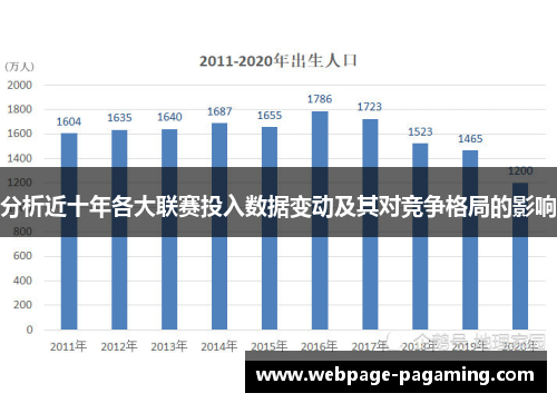 分析近十年各大联赛投入数据变动及其对竞争格局的影响