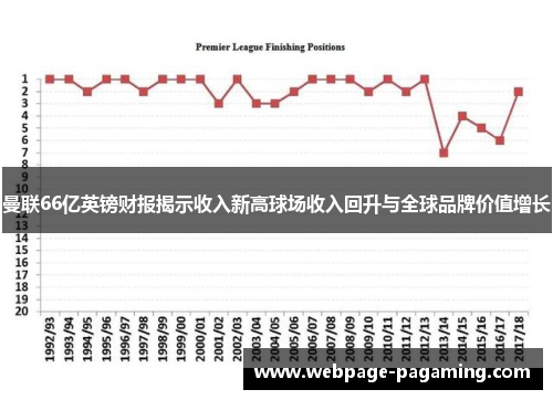 曼联66亿英镑财报揭示收入新高球场收入回升与全球品牌价值增长
