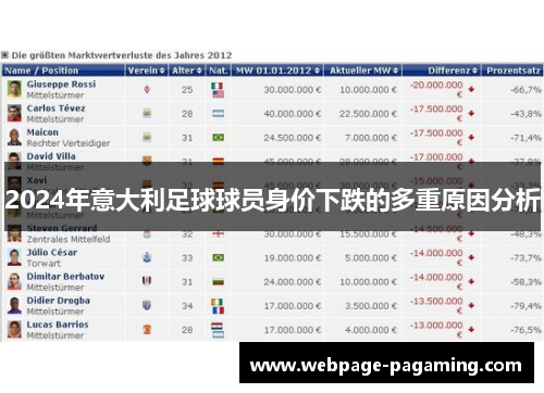 2024年意大利足球球员身价下跌的多重原因分析