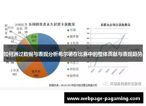 如何通过数据与表现分析希尔德在比赛中的整体贡献与表现趋势