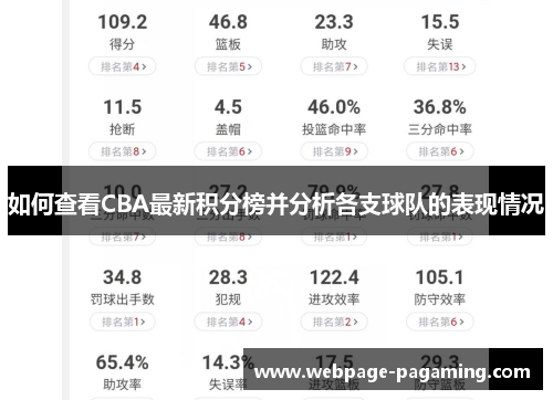 如何查看CBA最新积分榜并分析各支球队的表现情况