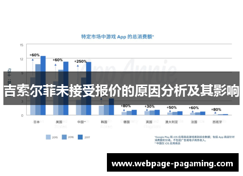 吉索尔菲未接受报价的原因分析及其影响