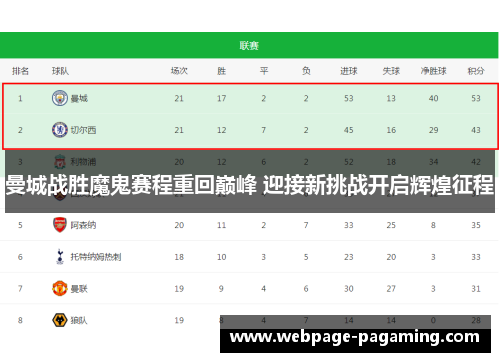 曼城战胜魔鬼赛程重回巅峰 迎接新挑战开启辉煌征程