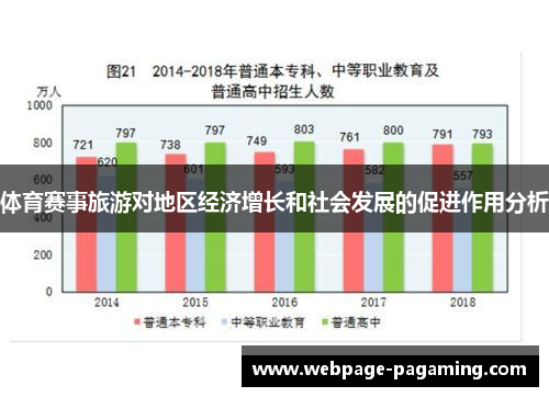 体育赛事旅游对地区经济增长和社会发展的促进作用分析