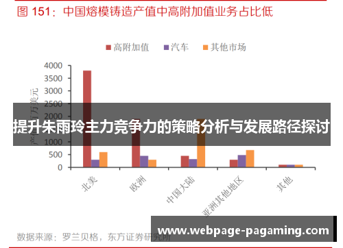 提升朱雨玲主力竞争力的策略分析与发展路径探讨