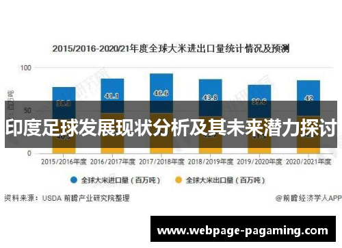 印度足球发展现状分析及其未来潜力探讨
