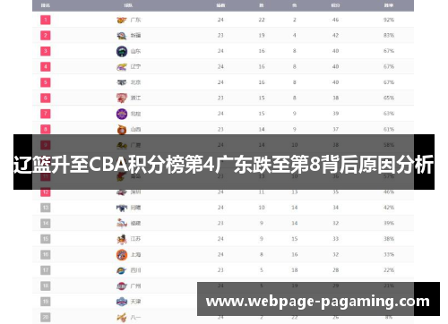 辽篮升至CBA积分榜第4广东跌至第8背后原因分析