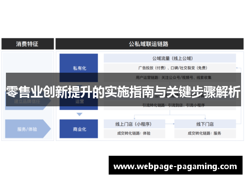 零售业创新提升的实施指南与关键步骤解析