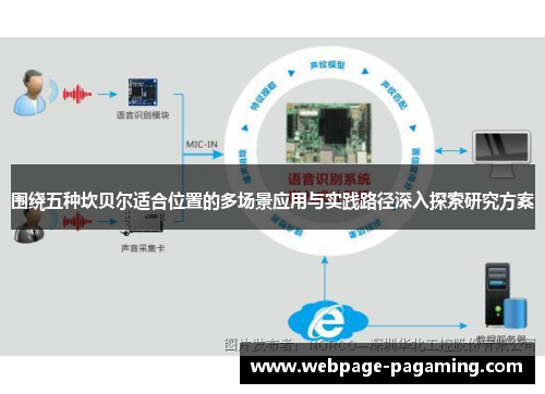 围绕五种坎贝尔适合位置的多场景应用与实践路径深入探索研究方案