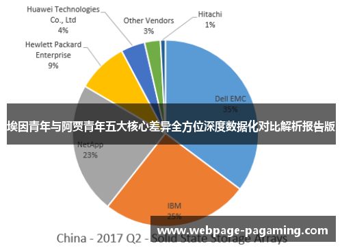 埃因青年与阿贾青年五大核心差异全方位深度数据化对比解析报告版