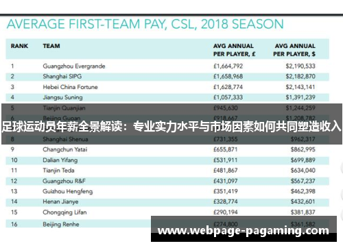足球运动员年薪全景解读：专业实力水平与市场因素如何共同塑造收入